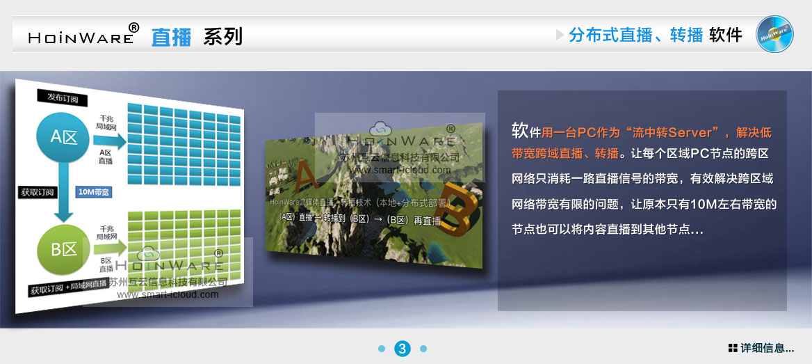 HoinWare?局域網(wǎng)流媒體直播、轉(zhuǎn)播軟件軟件用一臺PC作為“流中轉(zhuǎn)Server”，解決低帶寬跨域直播、轉(zhuǎn)播。讓每個區(qū)域PC節(jié)點(diǎn)的跨區(qū)網(wǎng)絡(luò)只消耗一路直播信號的帶寬，有效解決跨區(qū)域網(wǎng)絡(luò)帶寬有限的問題，讓原本只有10M左右?guī)挼墓?jié)點(diǎn)也可以將內(nèi)容直播到其他節(jié)點(diǎn)...